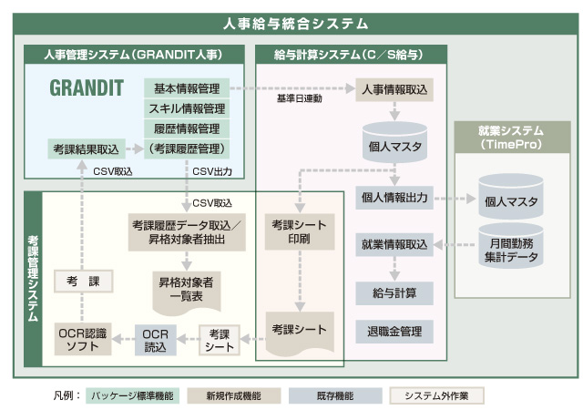 ソリューションのイメージ図